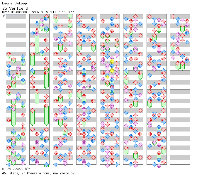 Zo Verliefd / 4 / SMANIAC