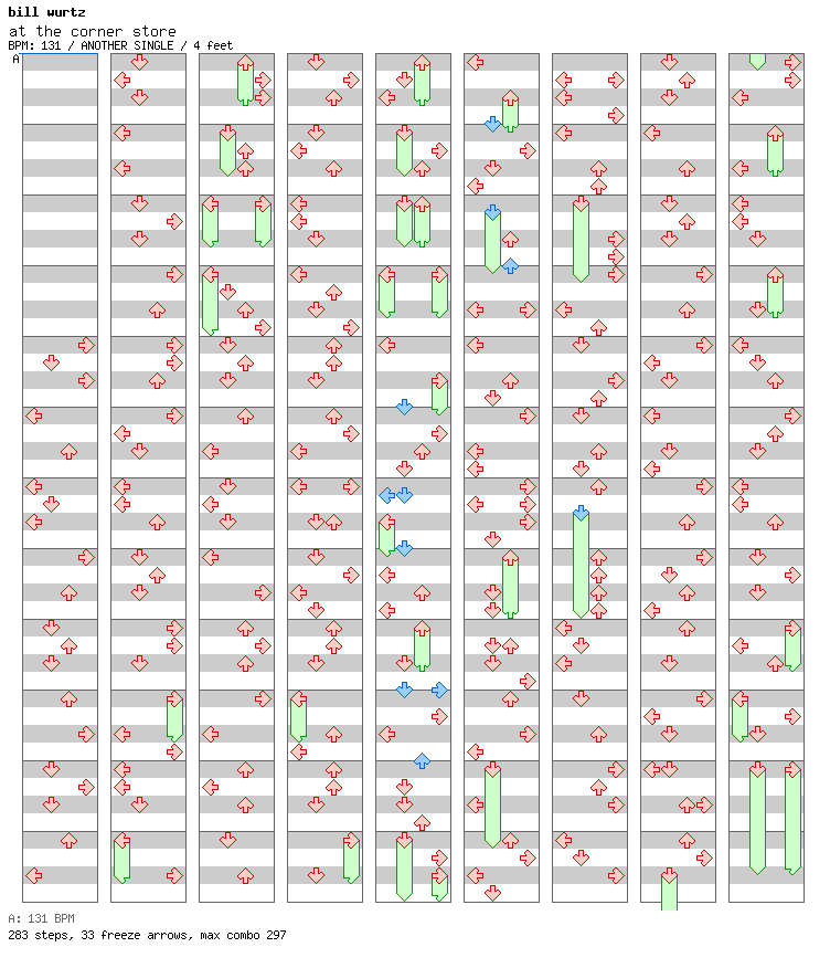 at the corner store / 4 / ANOTHER