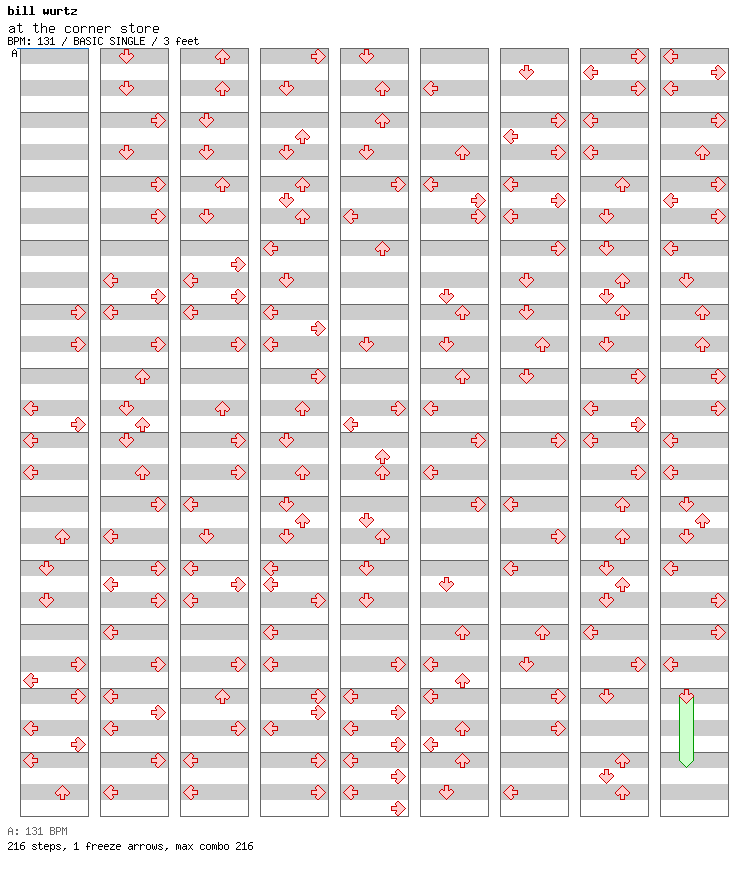 at the corner store / 4 / BASIC