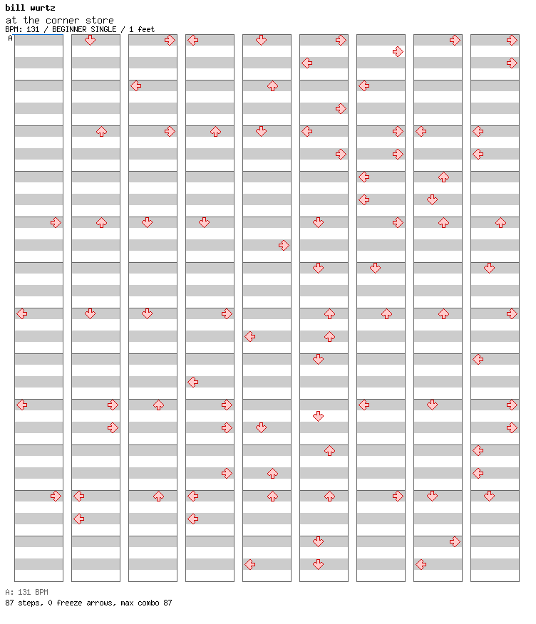 at the corner store / 4 / BEGINNER
