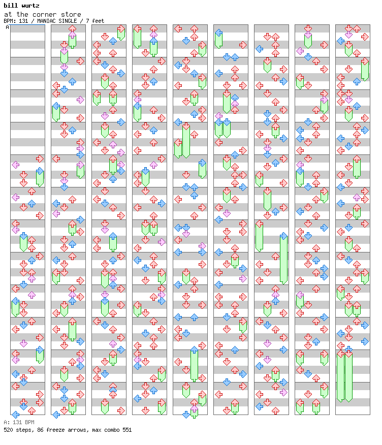 at the corner store / 4 / MANIAC