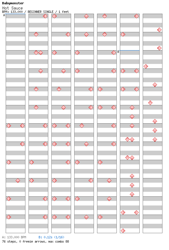 Hot Sauce / 4 / BEGINNER