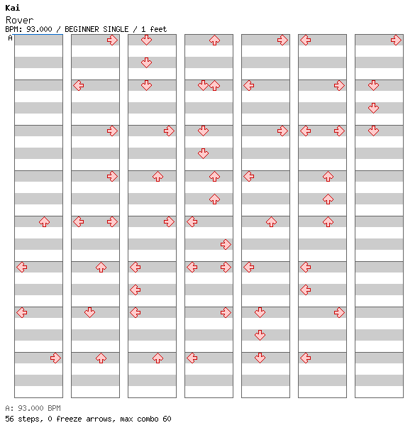 Rover / 4 / BEGINNER