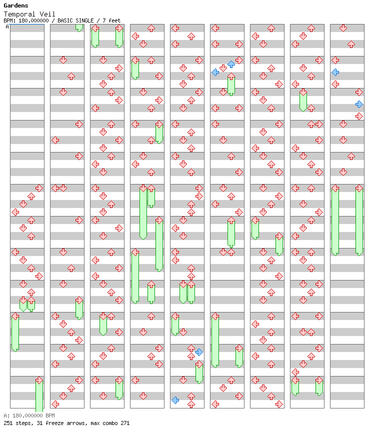 Temporal Veil / 4 / BASIC