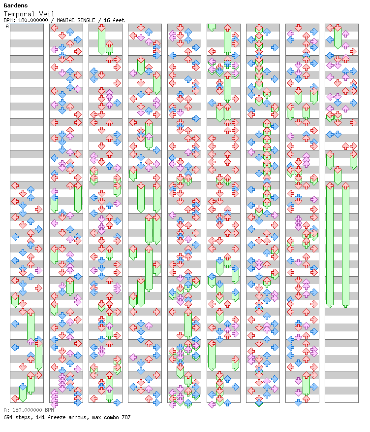 Temporal Veil / 4 / MANIAC