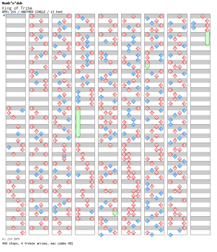 King of Tribe / 4 / ANOTHER