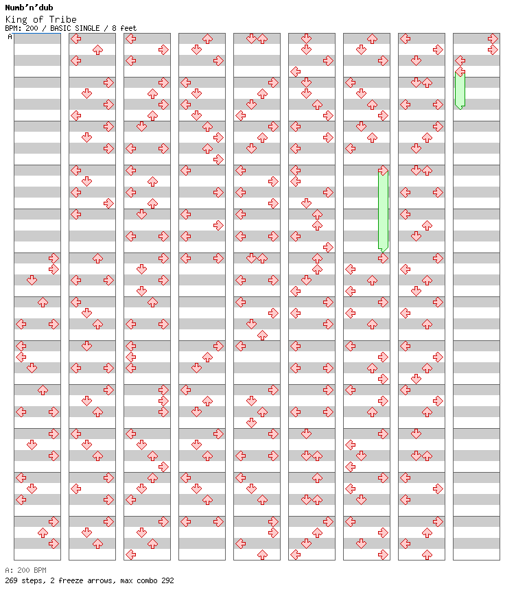 King of Tribe / 4 / BASIC