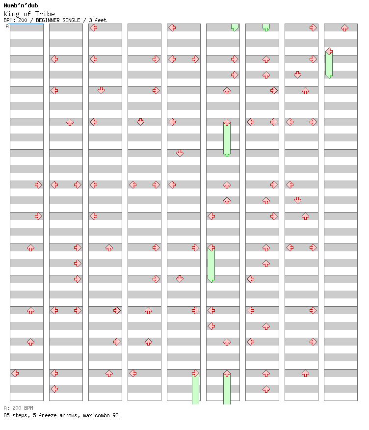 King of Tribe / 4 / BEGINNER
