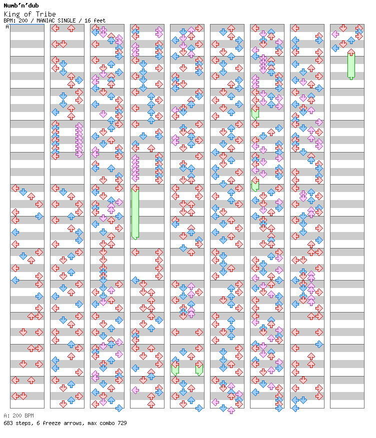 King of Tribe / 4 / MANIAC