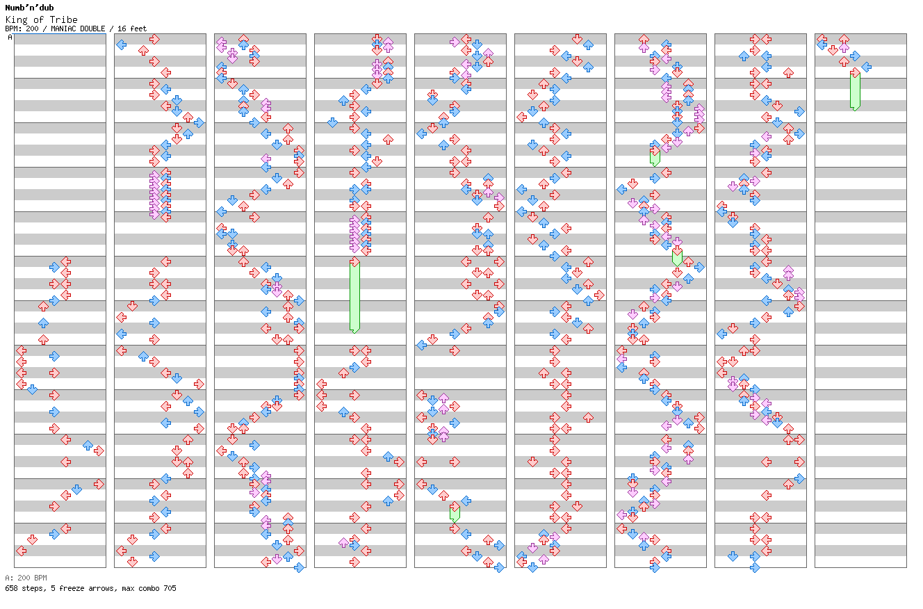 King of Tribe / 8 / MANIAC