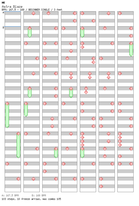 Astra Blaze / 4 / BEGINNER
