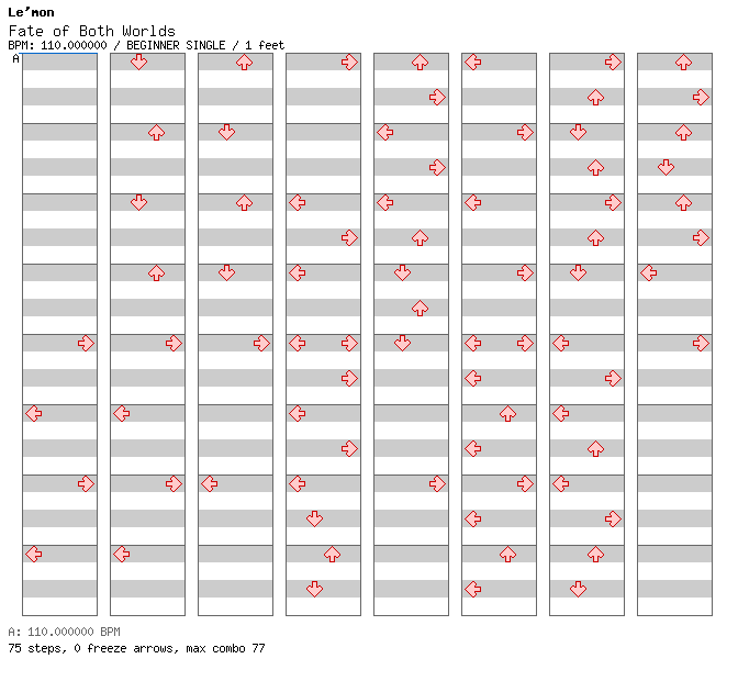 Fate of Both Worlds / 4 / BEGINNER