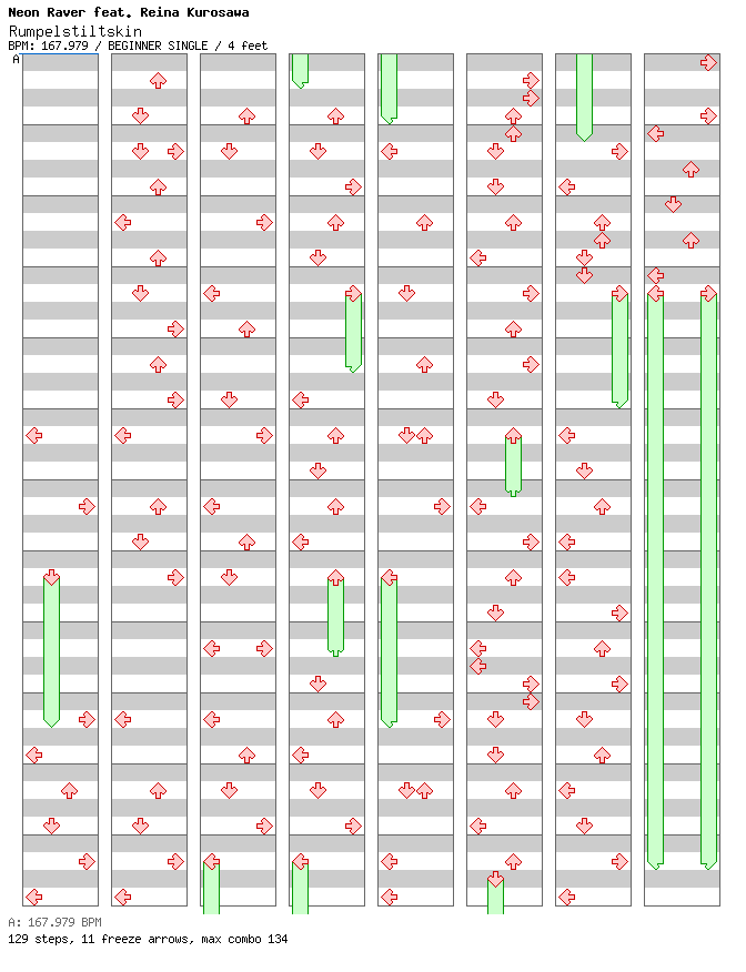 Rumpelstiltskin / 4 / BEGINNER