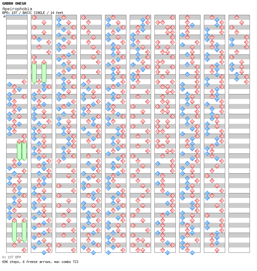 Apeirophobia / 4 / BASIC