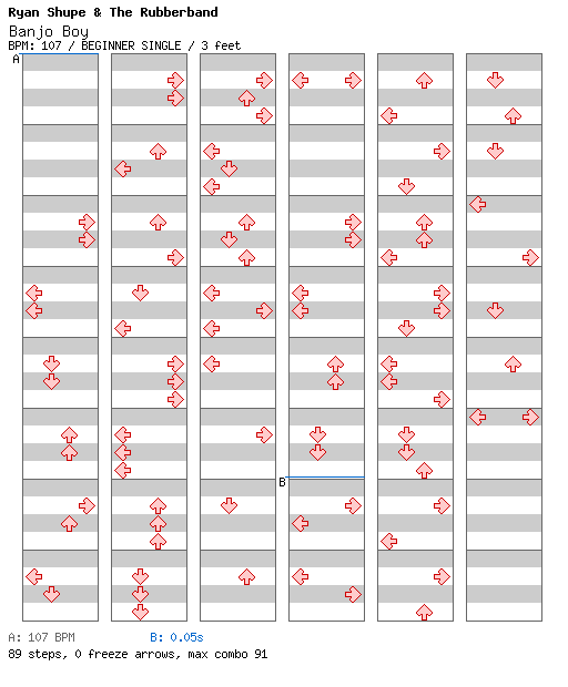 Banjo Boy / 4 / BEGINNER