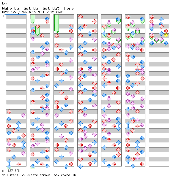 Wake Up Get Up Get Out There / 4 / MANIAC