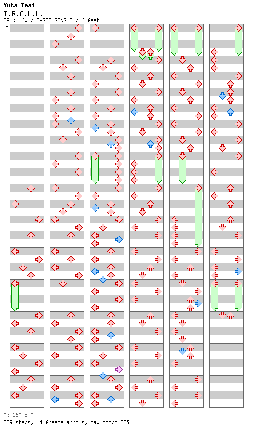 T.R.O.L.L. / 4 / BASIC