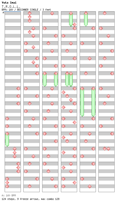 T.R.O.L.L. / 4 / BEGINNER
