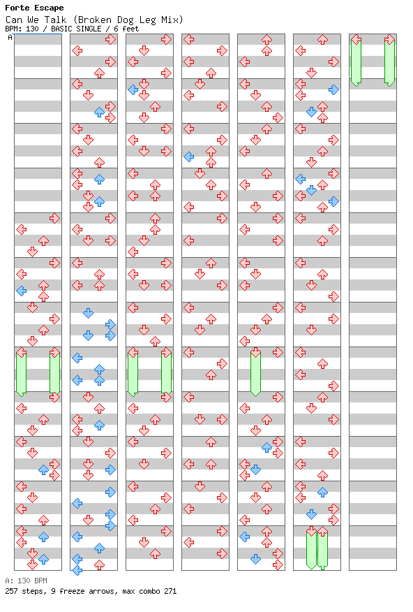 Can We Talk (Broken Dog Leg Mix) / 4 / BASIC