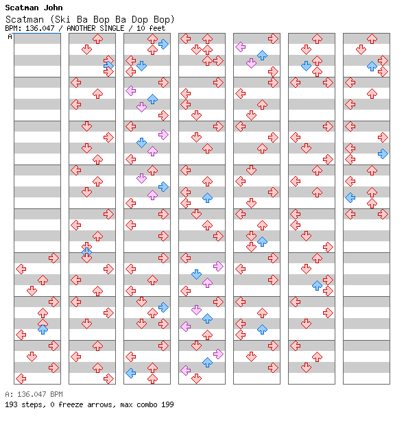 Scatman (Ski Ba Bop Ba Dop Bop) / 4 / ANOTHER