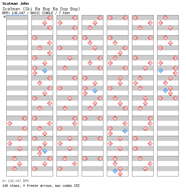 Scatman (Ski Ba Bop Ba Dop Bop) / 4 / BASIC