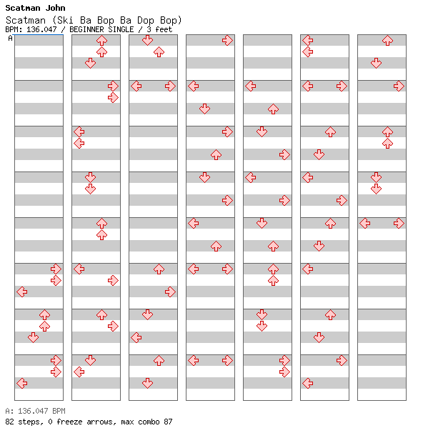 Scatman (Ski Ba Bop Ba Dop Bop) / 4 / BEGINNER