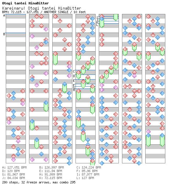 Kareinaru! Otogi tantei HinaBitter / 4 / ANOTHER