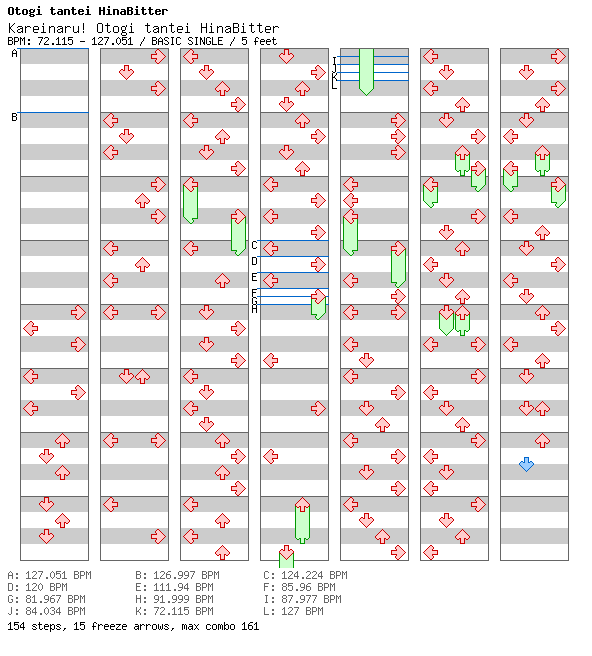 Kareinaru! Otogi tantei HinaBitter / 4 / BASIC