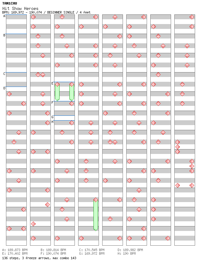 Hit Show Heroes / 4 / BEGINNER