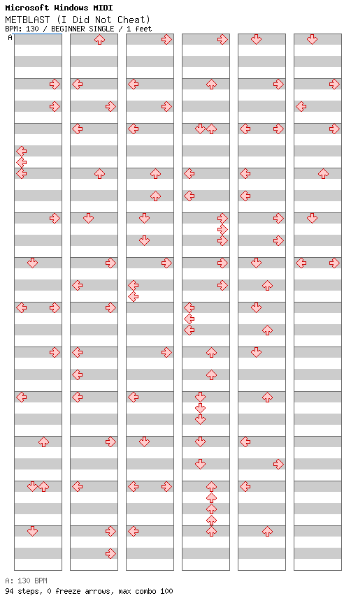 METBLAST (I Did Not Cheat) / 4 / BEGINNER