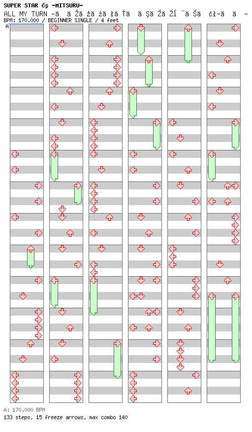 ALL MY TURN -このターンに、オレの全てを賭ける- / 4 / BEGINNER