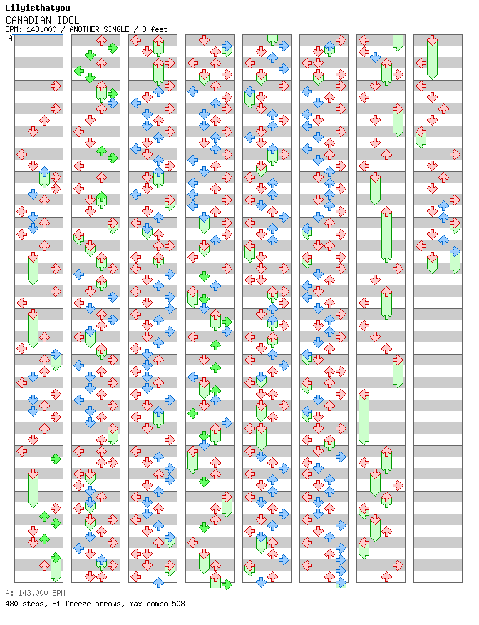 CANADIAN IDOL / 4 / ANOTHER