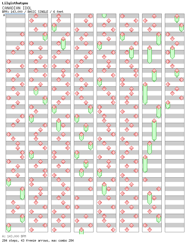 CANADIAN IDOL / 4 / BASIC