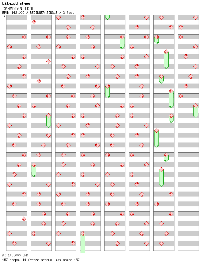 CANADIAN IDOL / 4 / BEGINNER