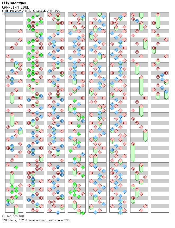 CANADIAN IDOL / 4 / MANIAC