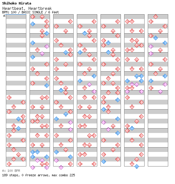 Heartbeat, Heartbreak / 4 / BASIC