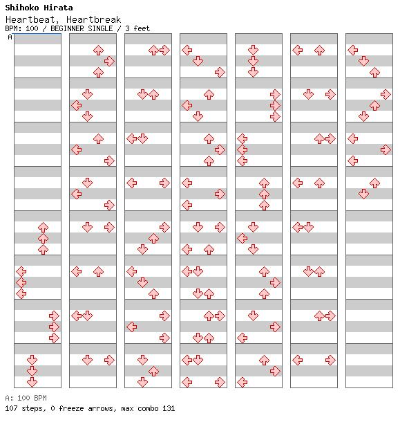 Heartbeat, Heartbreak / 4 / BEGINNER