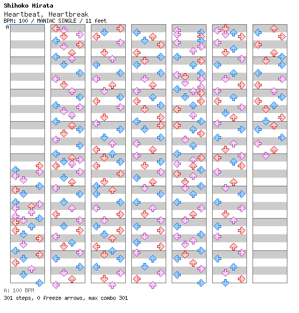 Heartbeat, Heartbreak / 4 / MANIAC