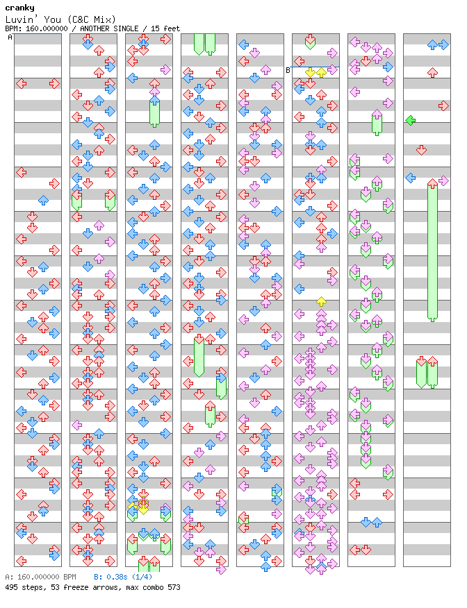 Luvin' You (C&C Mix) / 4 / ANOTHER