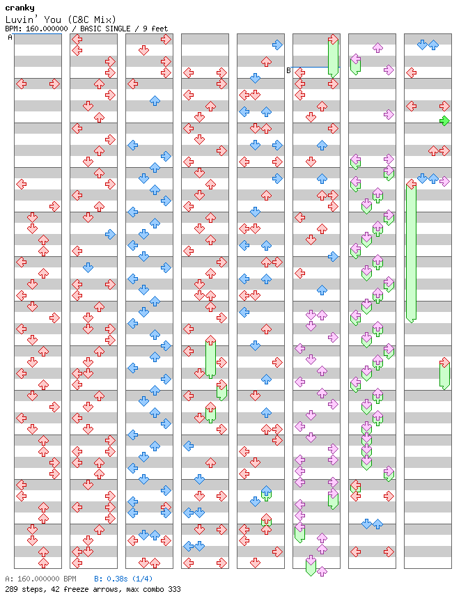 Luvin' You (C&C Mix) / 4 / BASIC