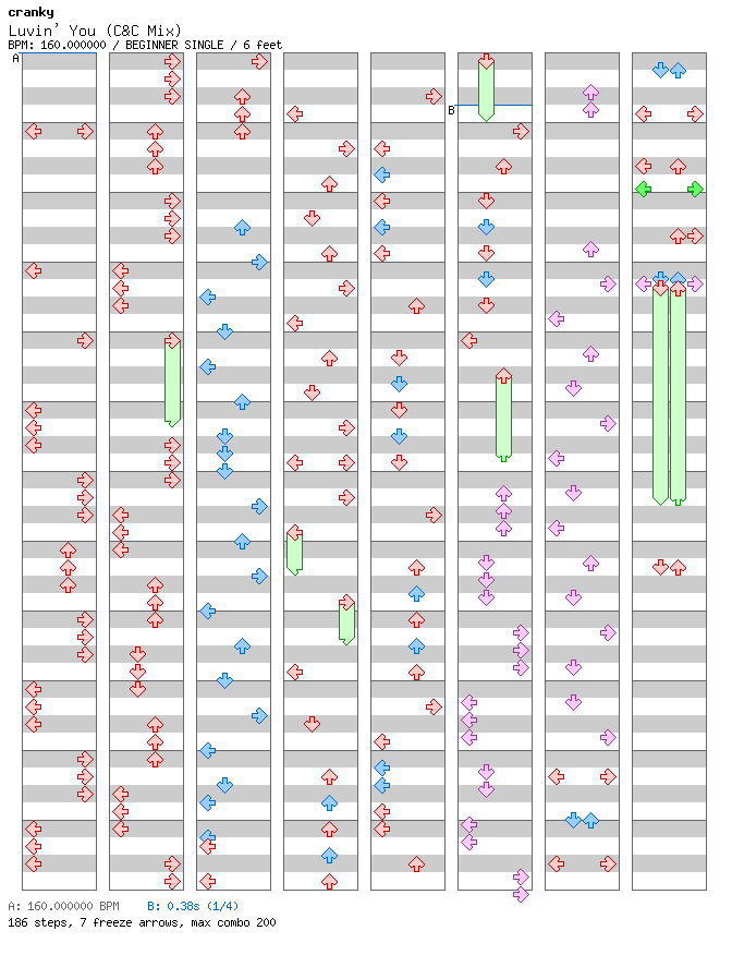 Luvin' You (C&C Mix) / 4 / BEGINNER