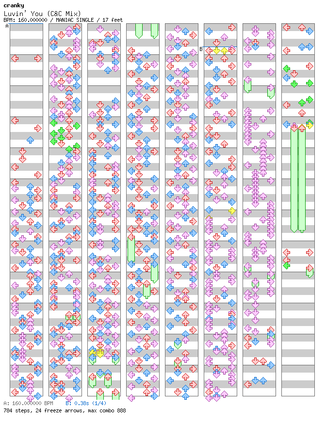 Luvin' You (C&C Mix) / 4 / MANIAC