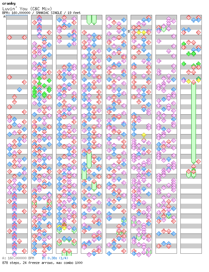Luvin' You (C&C Mix) / 4 / SMANIAC