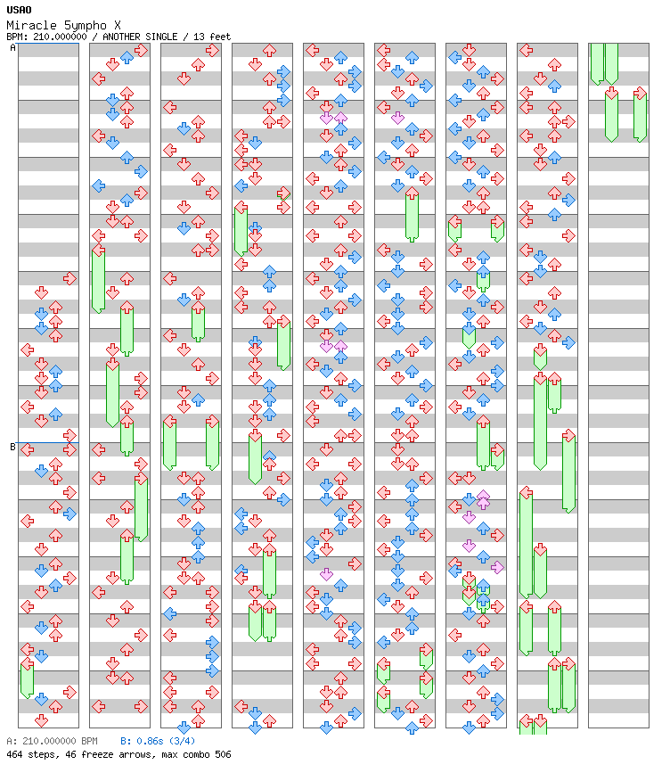 Miracle 5ympho X / 4 / ANOTHER