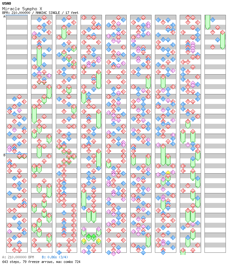 Miracle 5ympho X / 4 / MANIAC
