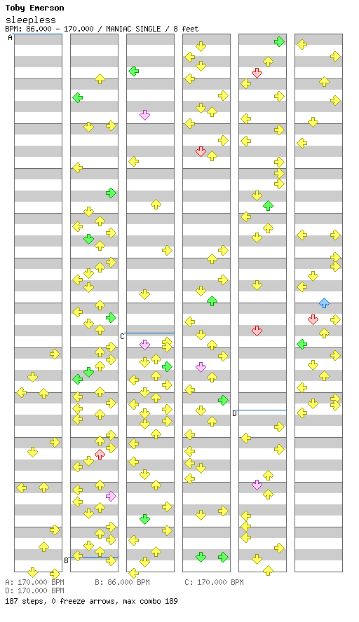 Sleepless / 4 / MANIAC