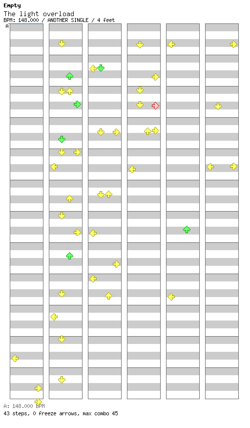 The light overload / 4 / ANOTHER