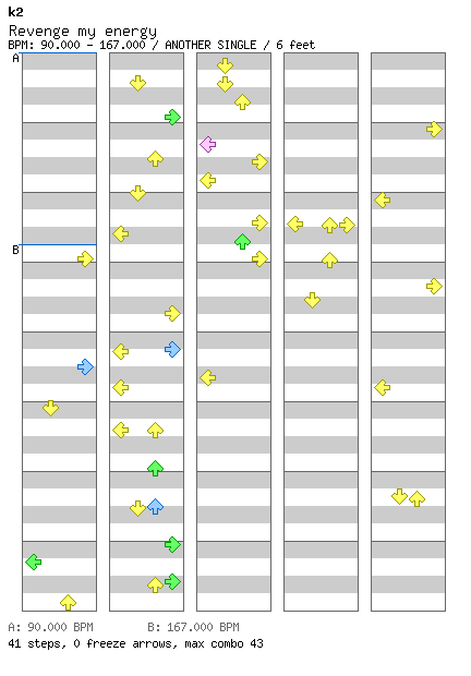 Revenge my energy / 4 / ANOTHER