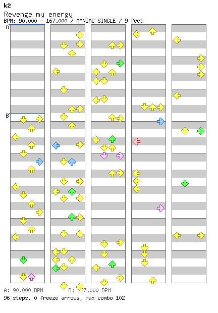 Revenge my energy / 4 / MANIAC