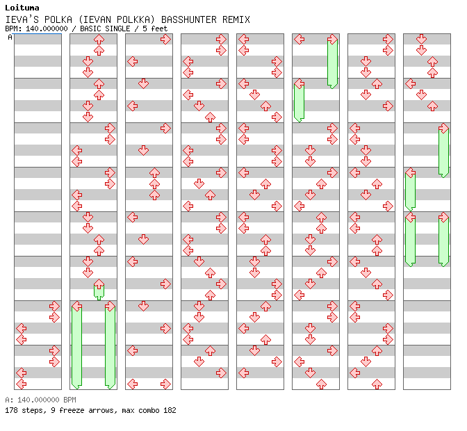 IEVA'S POLKA (IEVAN POLKKA) BASSHUNTER REMIX / 4 / BASIC